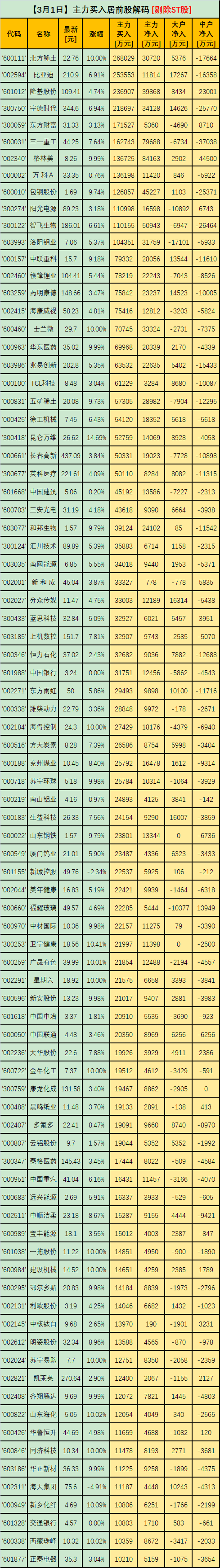 短剧游戏概念下跌6.80%，主力资金净流出46股