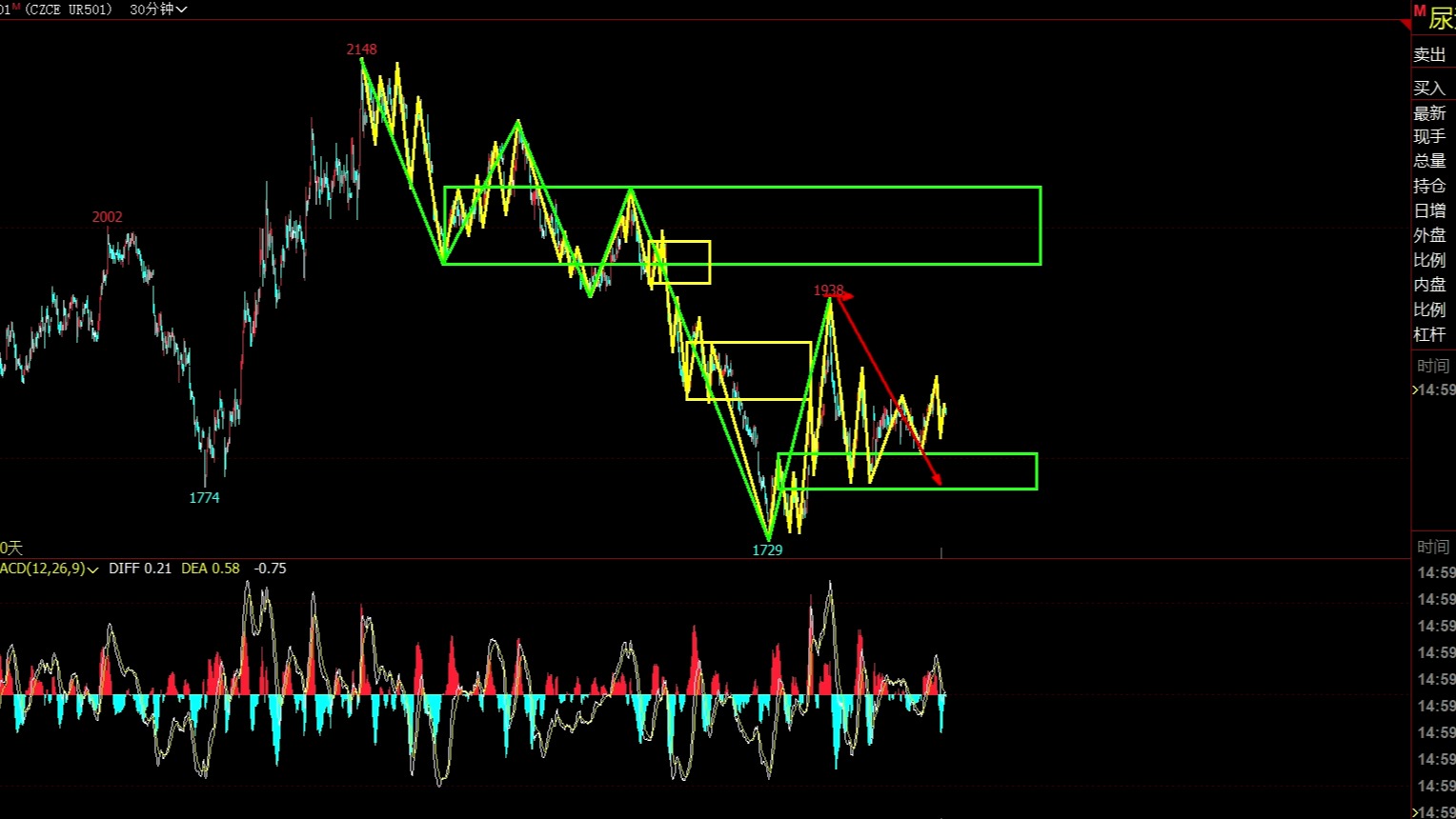 12月24日尿素期货持仓龙虎榜分析:多空双方均呈进场态势