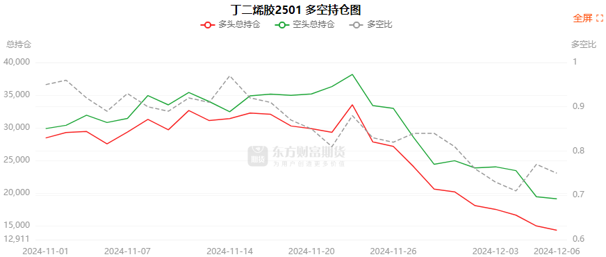 12月24日尿素期货持仓龙虎榜分析:多空双方均呈进场态势
