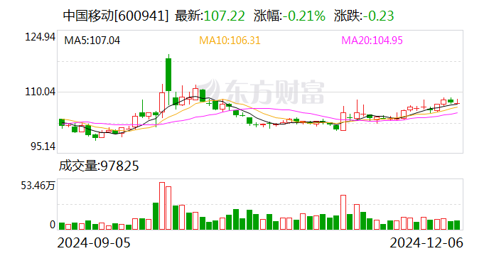 盐湖股份大宗交易成交2755.05万股 成交额4.62亿元
