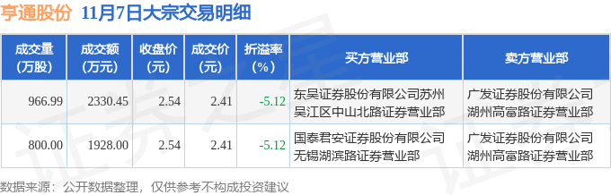 盐湖股份大宗交易成交2755.05万股 成交额4.62亿元