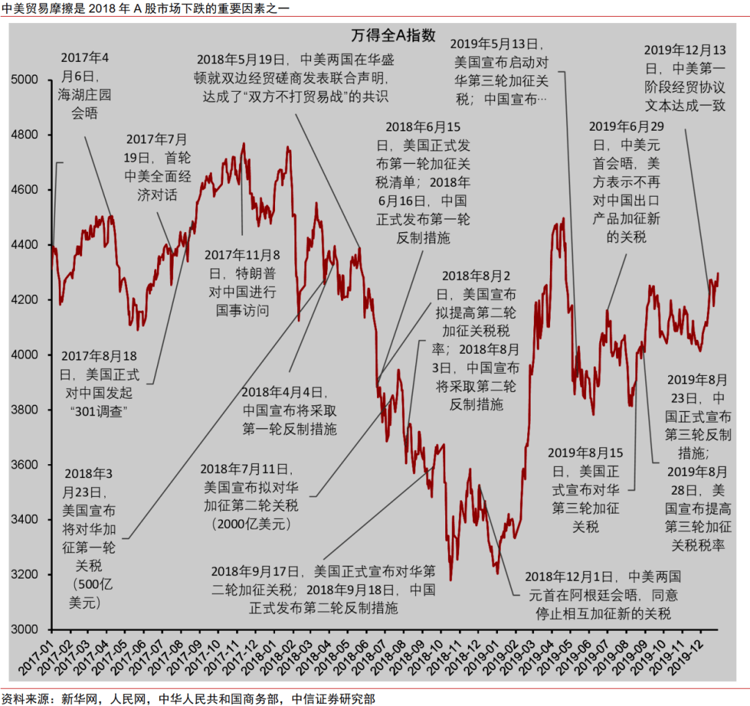 中信证券:我国工程企业出海具备增量发展机遇
