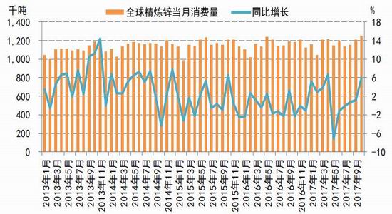 （2024年12月25日）今日沪锌期货和伦锌最新价格行情查询