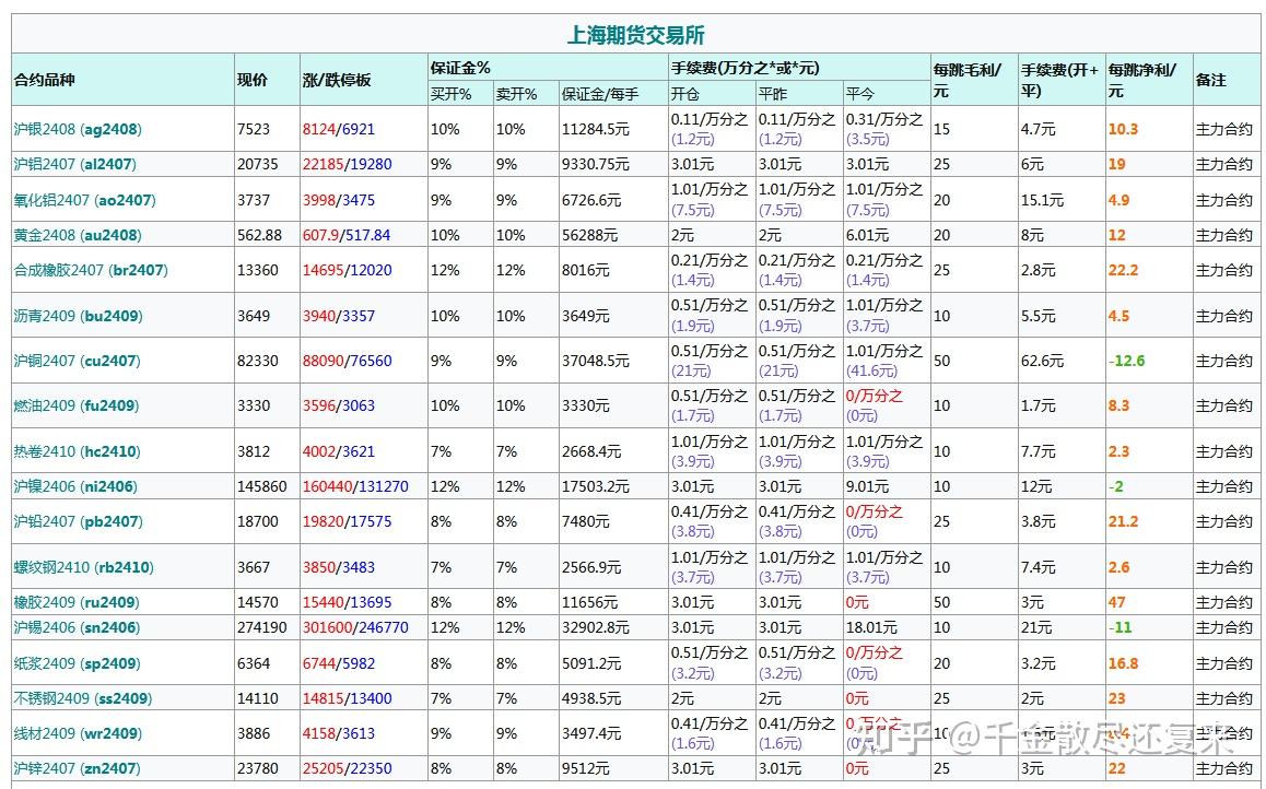 （2024年12月25日）今日PTA期货最新价格行情查询