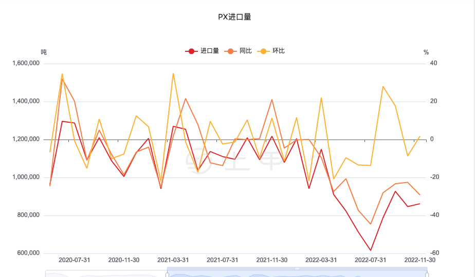 （2024年12月25日）今日PTA期货最新价格行情查询