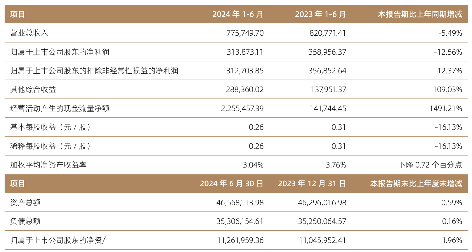 国信证券：参与碳排放权交易获得中国证监会复函