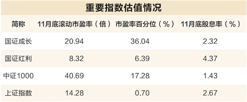 红利行情“发飙” 四大行连续三日刷新历史新高