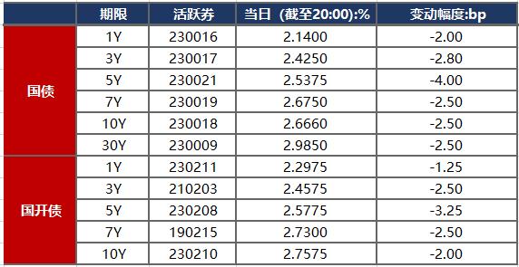 事关债市！全国银行间同业拆借中心发布区域报价业务指引