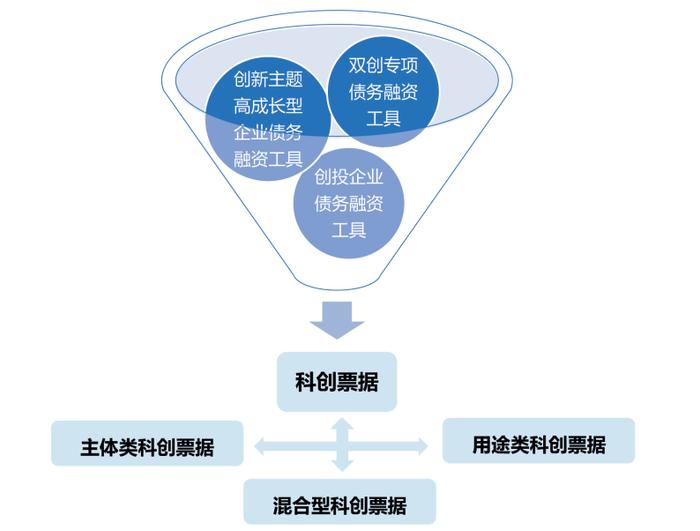 事关债市！全国银行间同业拆借中心发布区域报价业务指引