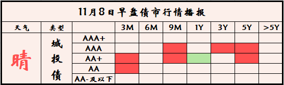 171只基金12月24日净值增长超2%，最高回报4.96%