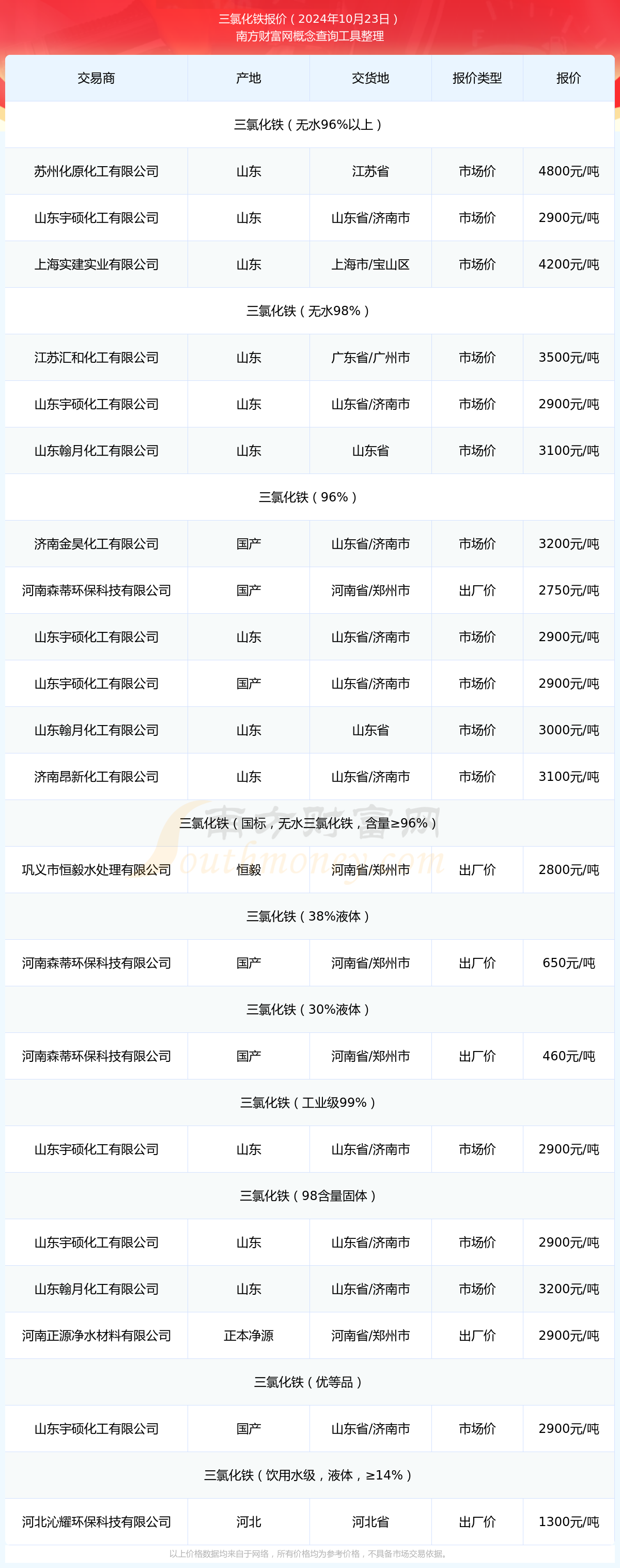 2024年12月25日二价酸酯DBE溶剂价格行情最新价格查询