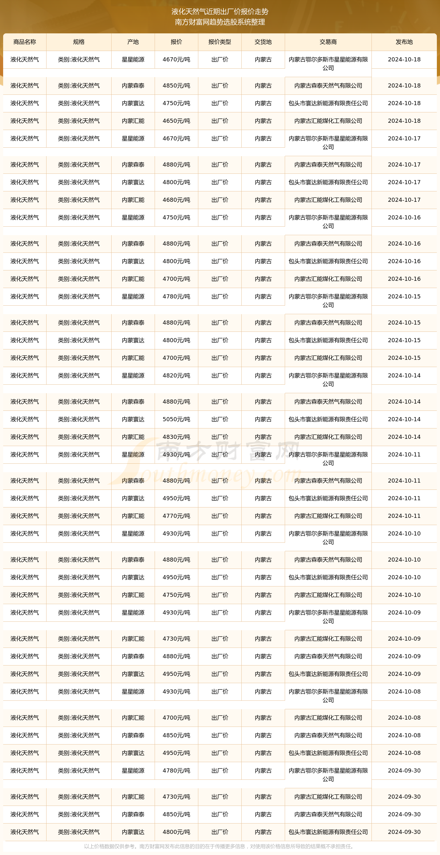 2024年12月25日二价酸酯DBE溶剂价格行情最新价格查询