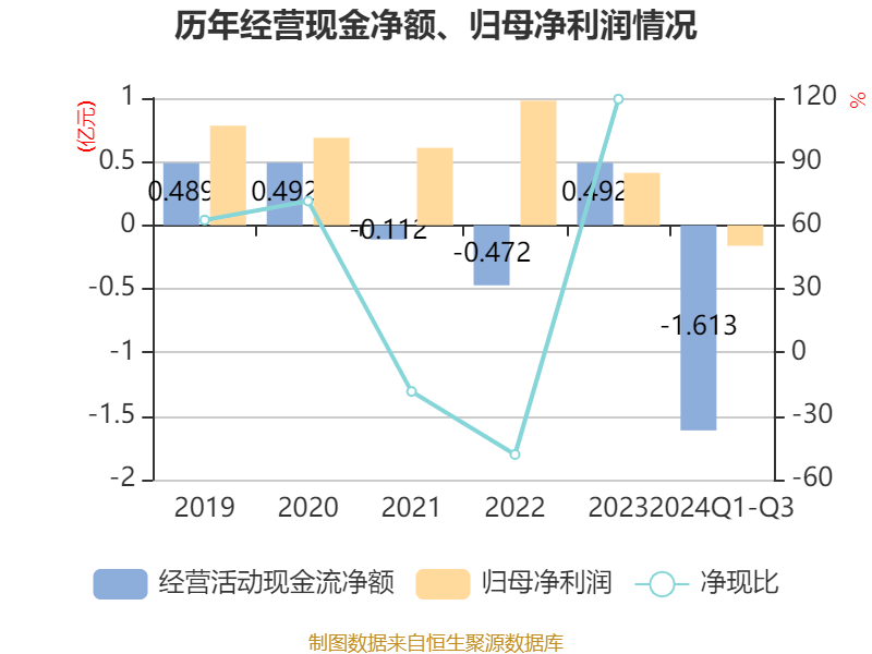 开普云:拟2080万元转让开普瑞曦32%股权