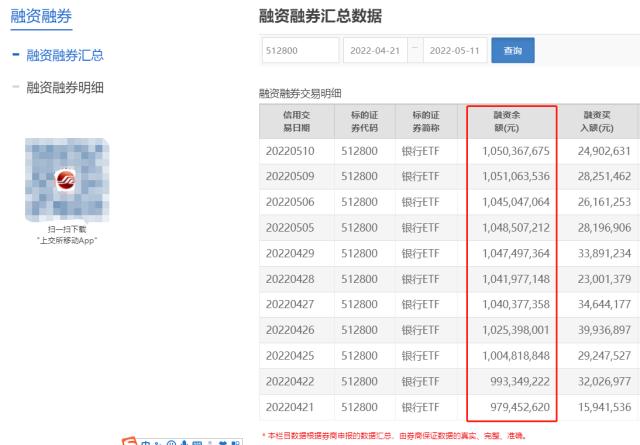 两市ETF融资余额增加7.33亿元