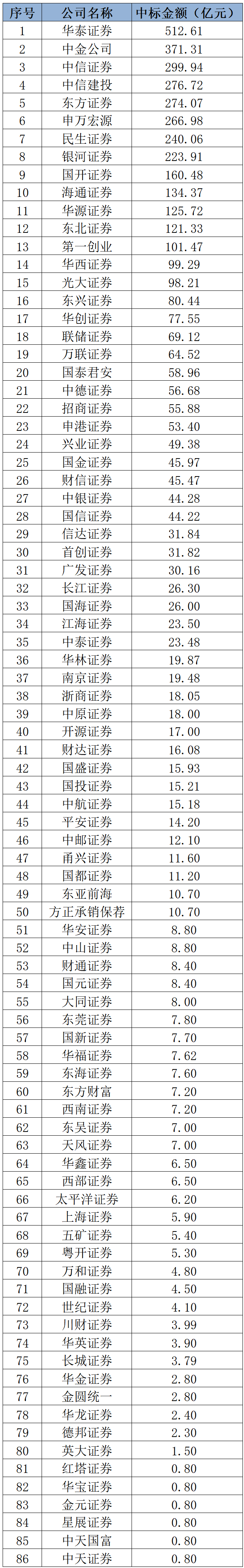 大消息！国办：扩大专项债券投向领域和用作项目资本金范围