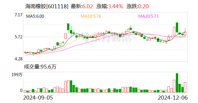 昀冢科技：12月25日召开董事会会议