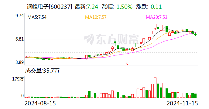 昀冢科技：12月25日召开董事会会议