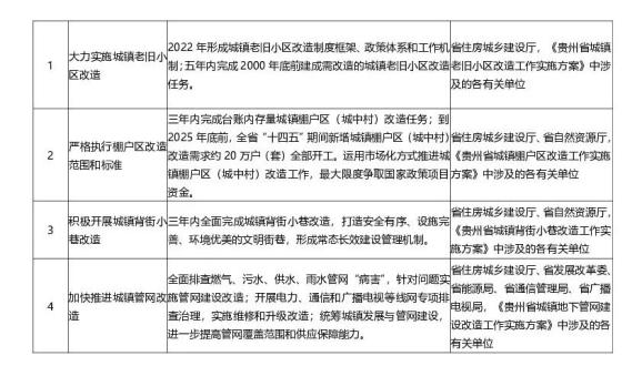 全国住房城乡建设工作会议：2025年要大力实施城市更新