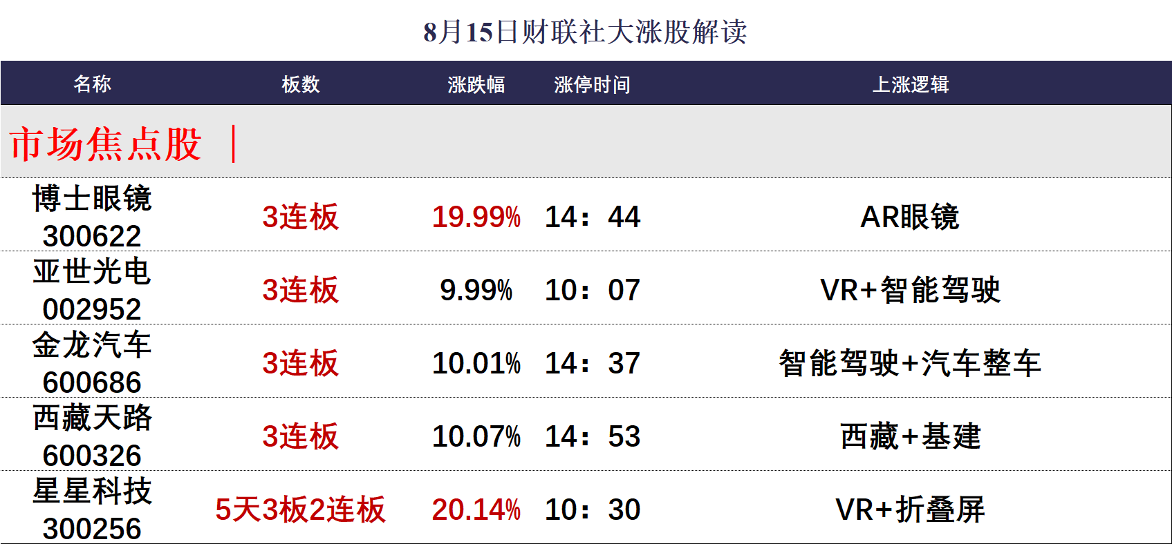 医疗保健板块活跃 新里程涨停