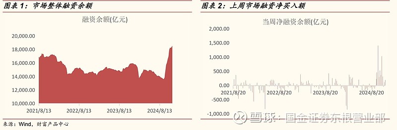 北交所两融余额39.06亿元 较上一日减少2221.47万元