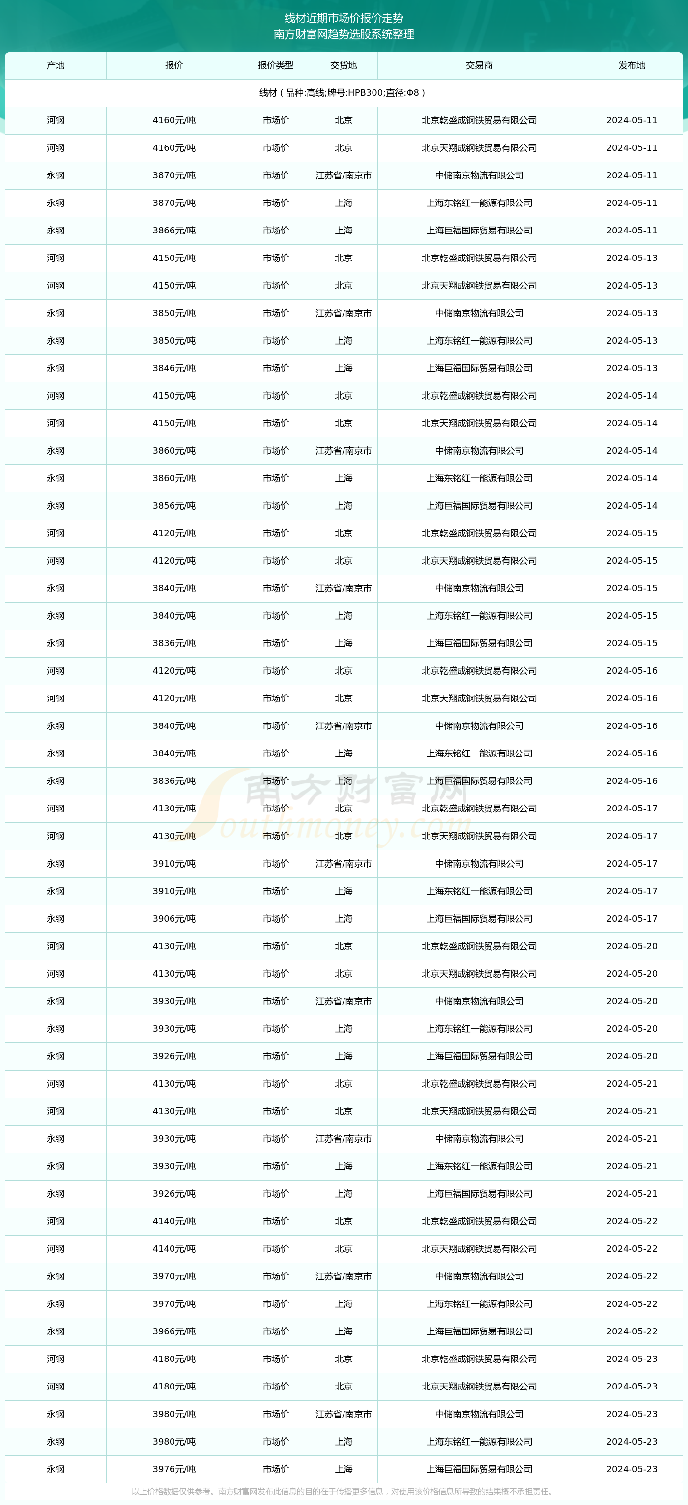 2024年12月26日现货线材价格今日报价表