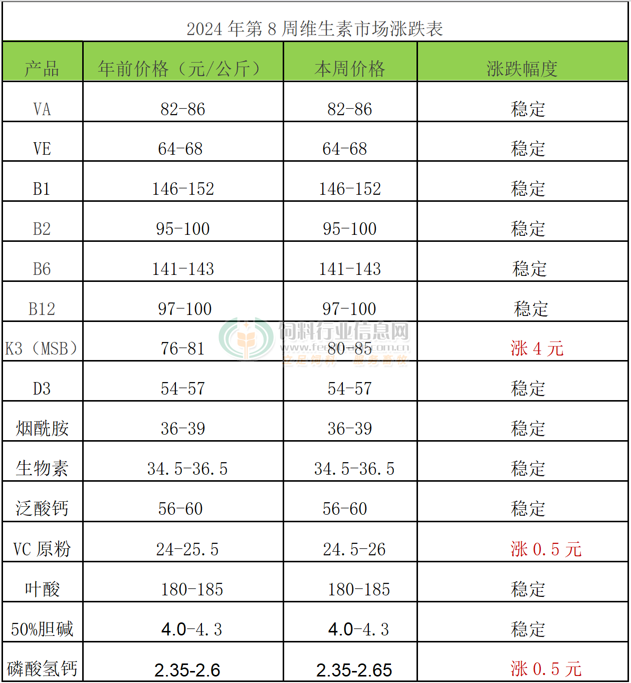 2024年12月26日今日锡价格多少钱一吨