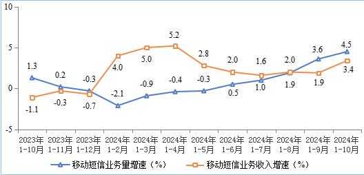 我国5G移动电话用户超10亿户