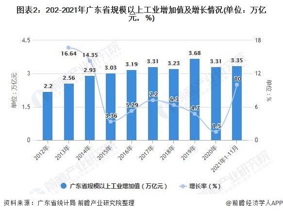 1—11月江苏规模以上工业增加值同比增长7.6%