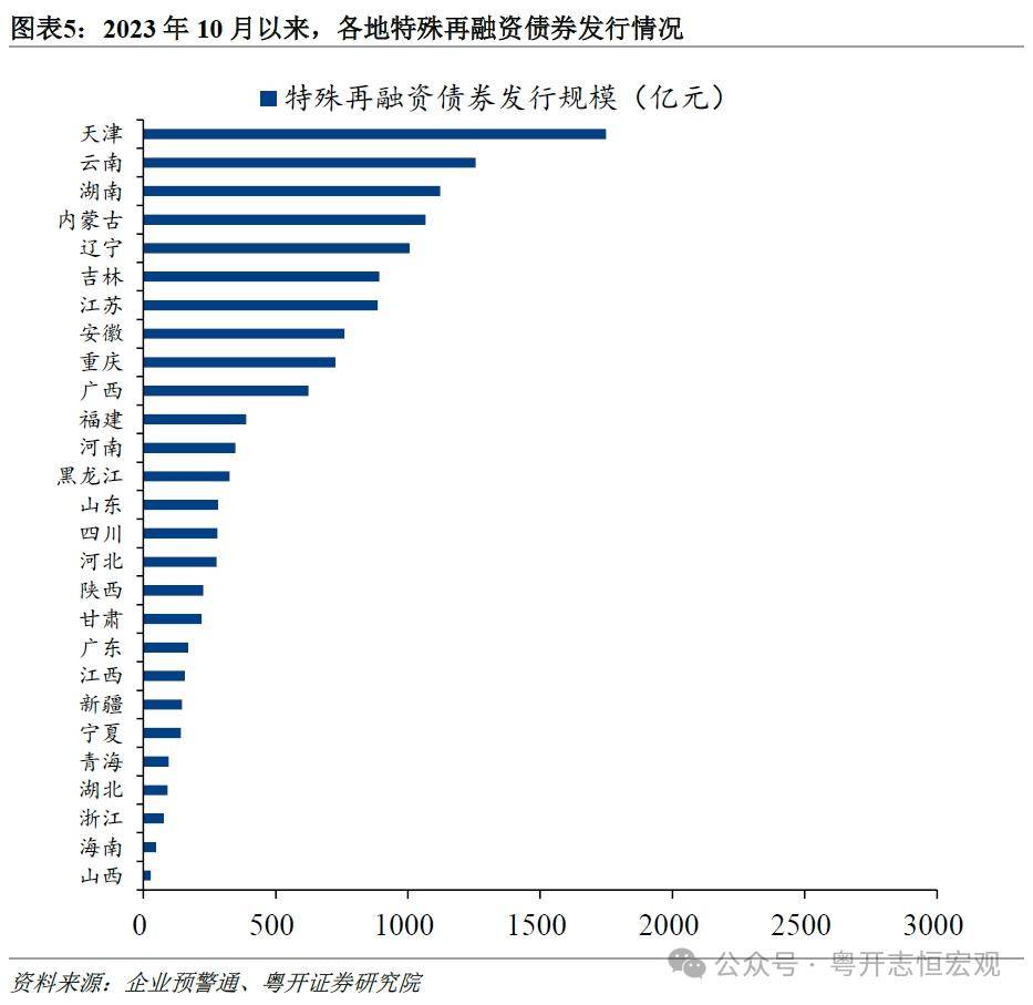 一图看懂｜国办发文：扩大地方专项债投向领域！