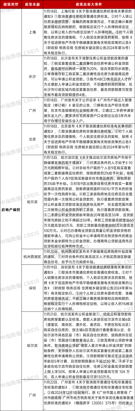 一图看懂｜国办发文：扩大地方专项债投向领域！