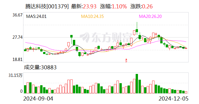 力芯微：12月26日召开董事会会议