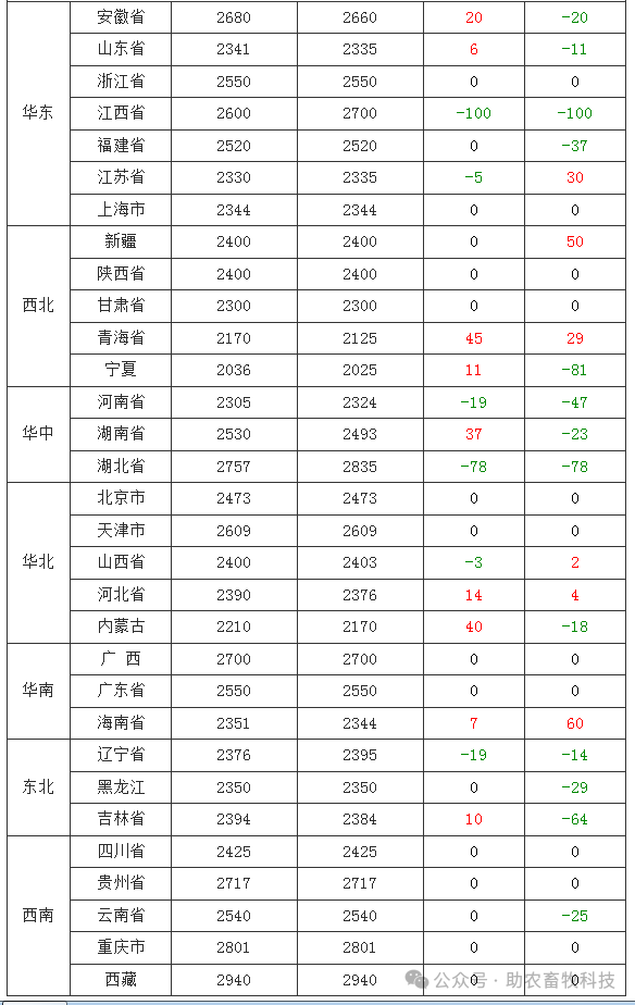 2024年12月26日南京螺旋管价格行情今日报价查询