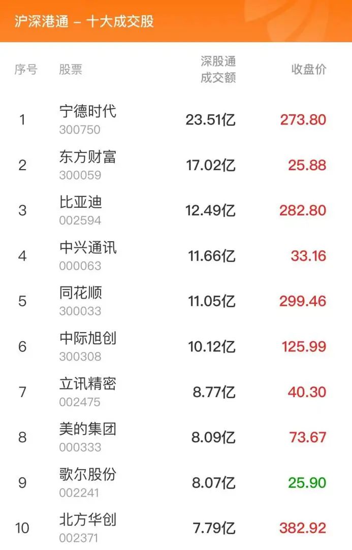 中恒电气12月26日龙虎榜数据