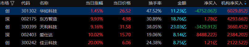 中恒电气12月26日龙虎榜数据
