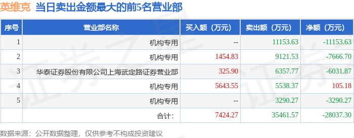 英维克龙虎榜数据（12月26日）