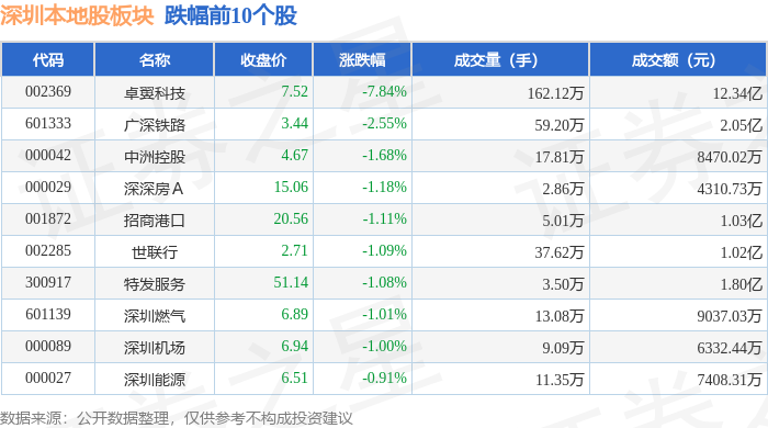 英维克龙虎榜数据（12月26日）