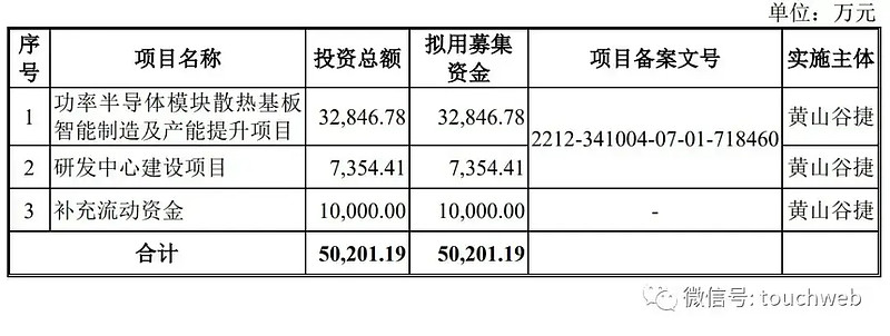 黄山谷捷新股发行结果出炉