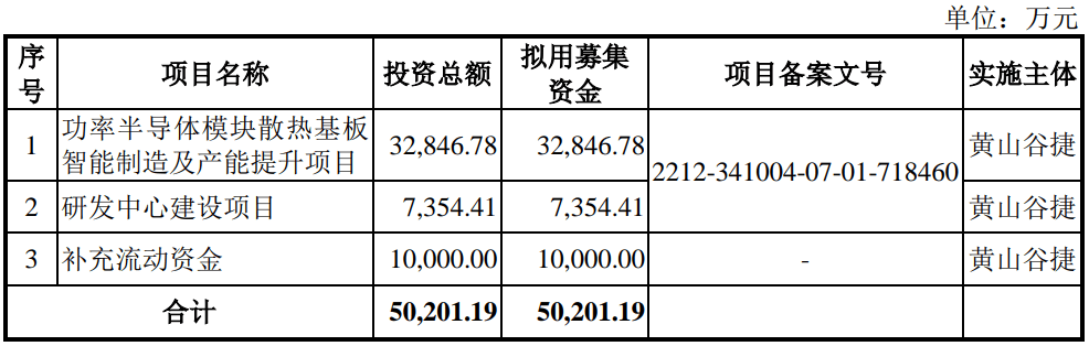 黄山谷捷新股发行结果出炉