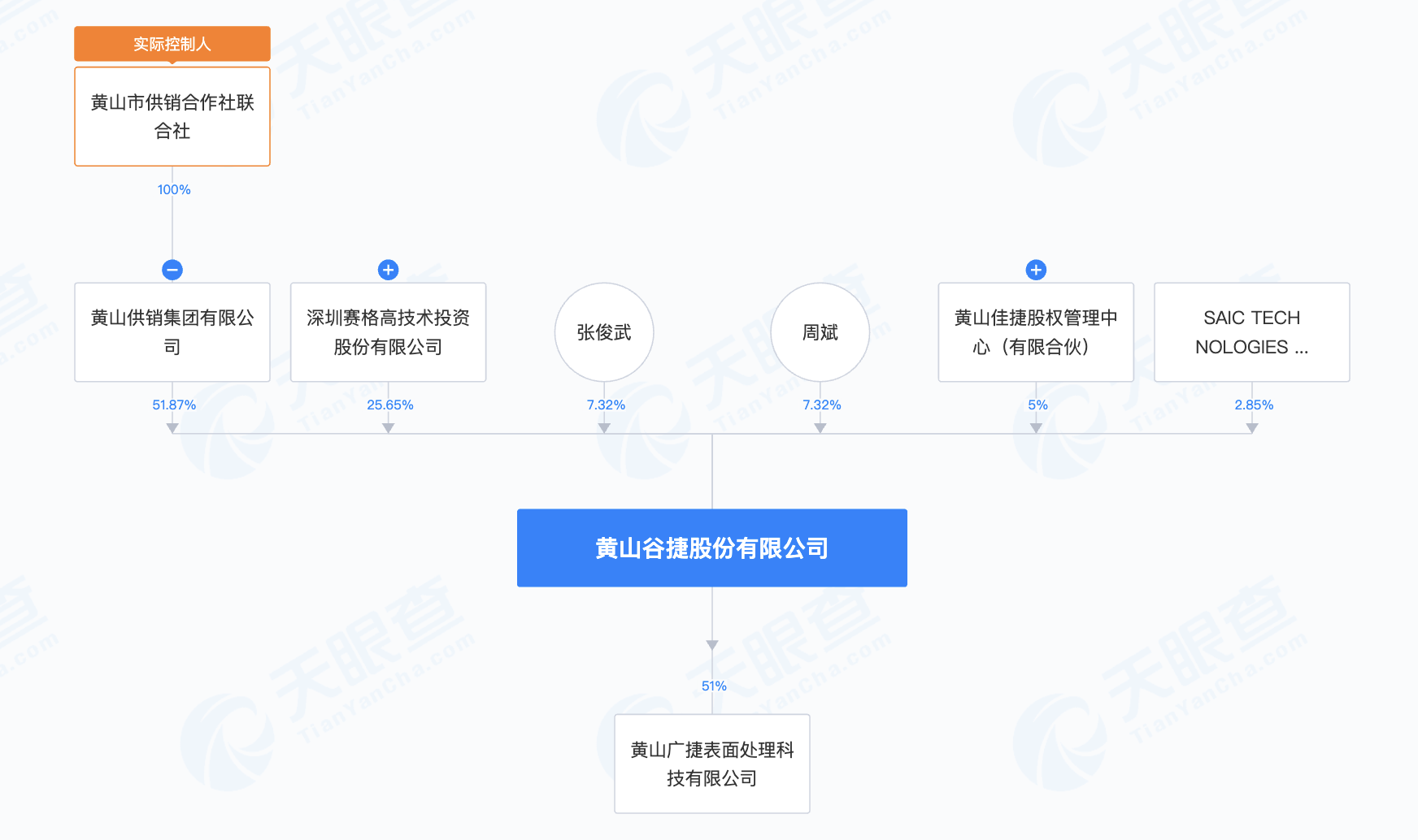 黄山谷捷新股发行结果出炉