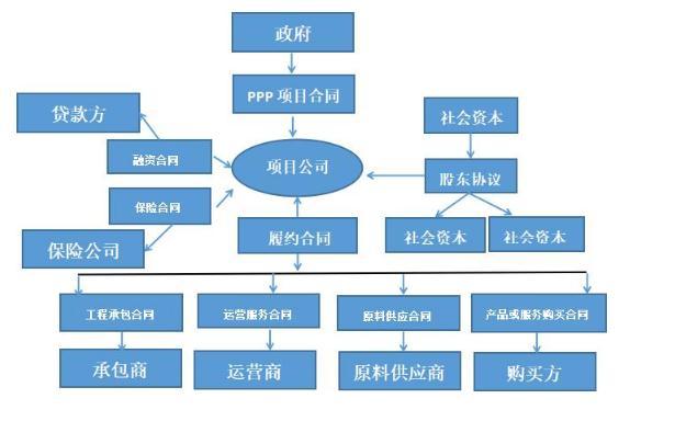 亚行批准3000万美元贷款支持菲律宾PPP项目