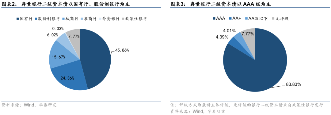 安徽五河农商行首次发行二级资本债