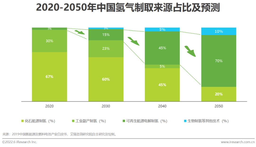 杭氧股份：公司在四年前便前瞻性地布局氢产业研究，在氢产业方面已积累了丰富的技术储备