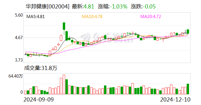 久祺股份：12月26日召开董事会会议