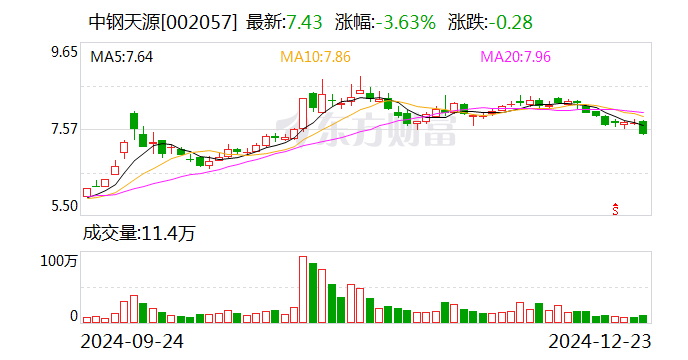 久祺股份：12月26日召开董事会会议