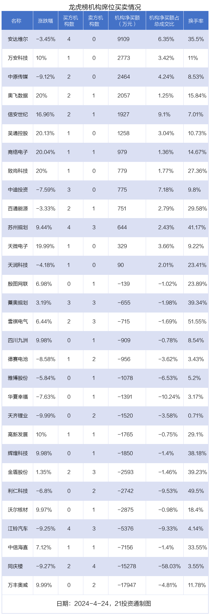 沃尔核材龙虎榜数据（12月26日）