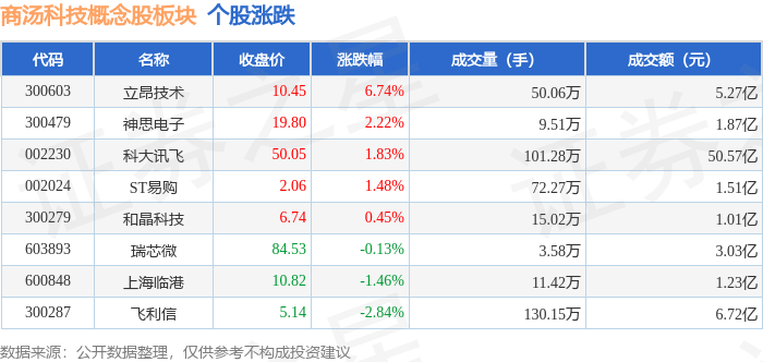 69.77亿元资金今日流入电子股