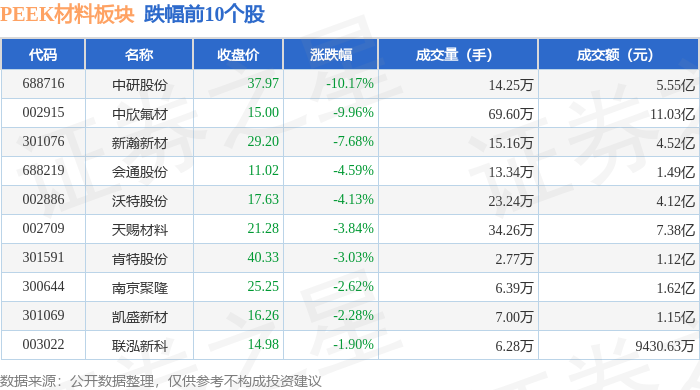 43.73亿主力资金净流入，共封装光学(CPO)概念涨4.63%