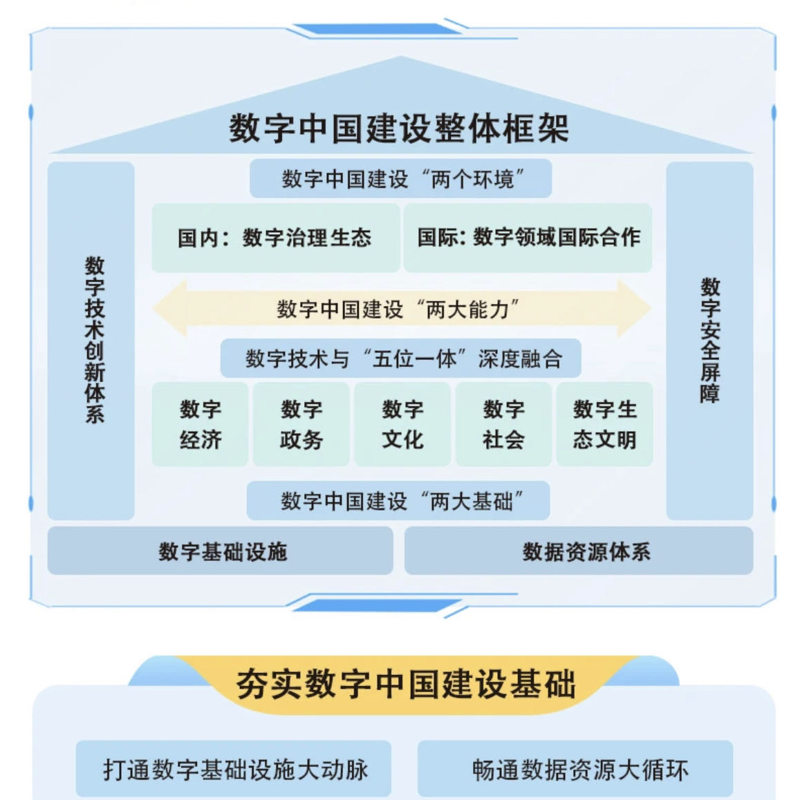 发改委部署“十五五”数字经济前期研究工作，数字经济ETF（560800）涨0.72%。