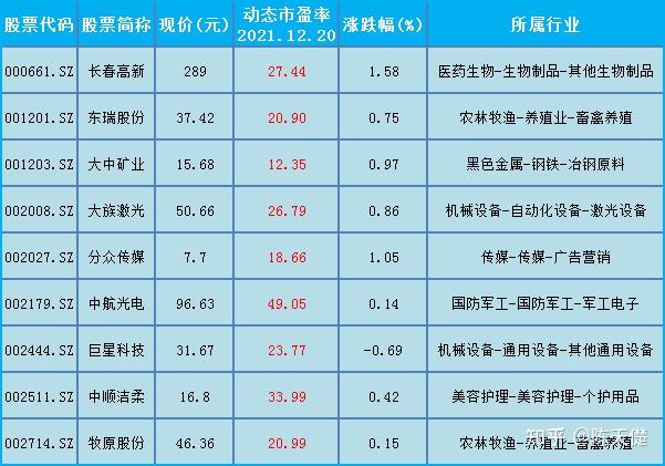 42家上市银行股表现盘点 平均年涨幅为36％ 国有大行市盈率领先