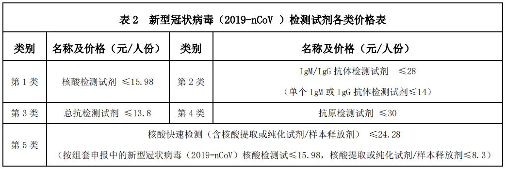 第三批中成药集采即将开标；药品丙类目录或将至 | 医药早参